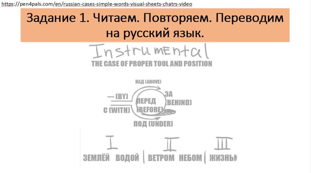 Практические задания Практические задания